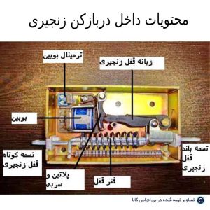 محتویات داخلی دربازکن زنجیری
