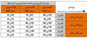 جدول میزان شارژدهی ups ips بریزی متناسب با تعداد دوربین و تعداد باتری breezy