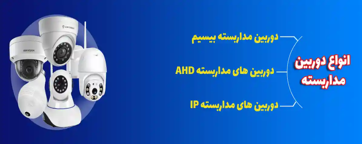 انواع دوربین مداربسته